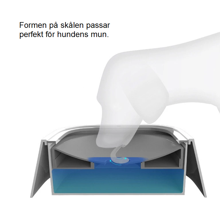 Vattenskål Utan Spill